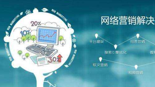 企業品牌推廣，軟性廣告發布公司應如何選擇？